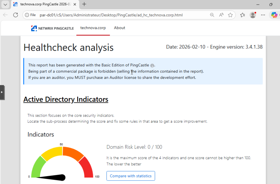 Rapport d'audit de sécurité PingCastle affichant un score parfait de 0