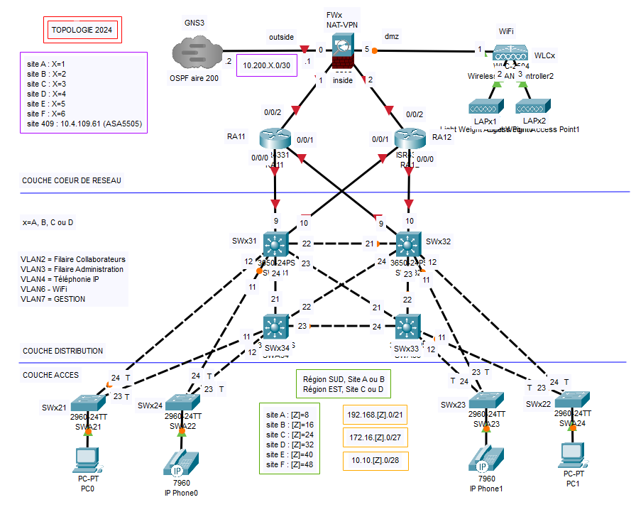 Schéma Topologie Cisco Packet Tracer